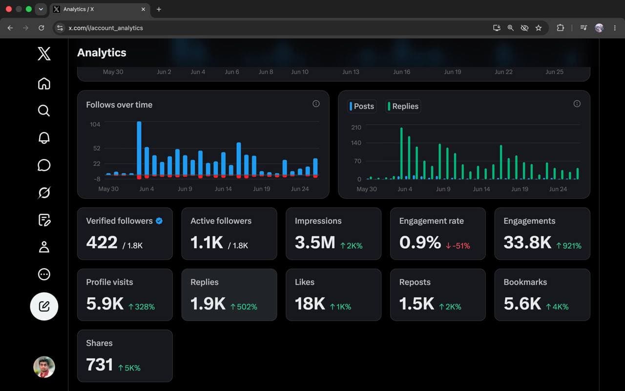 X analytics